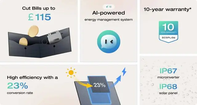 EcoFlow STREAM Plug & Play Solar Bundle with Microinverter and 2x 450W Panels photo 2
