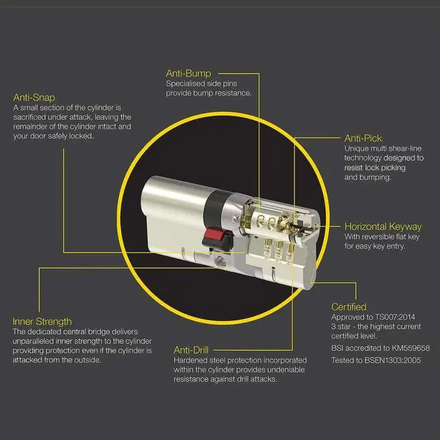 Yale P-YS3-4040N Anti-Snap Euro Double Lock Cylinder 80mm Nickel Finish photo 3